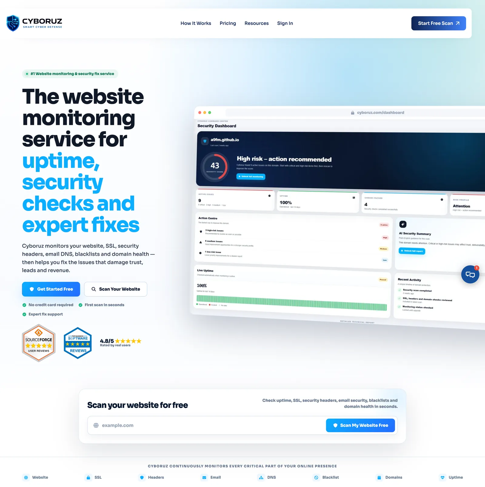 Cyboruz homepage